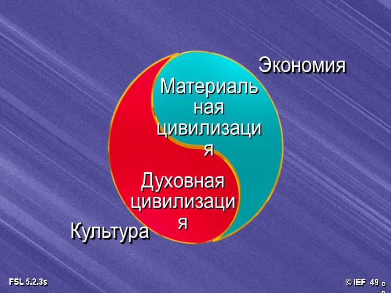 Духовная цивилизация Материальная цивилизация Экономия Культура  op